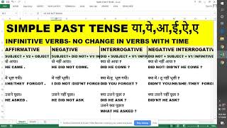 SIMPLE PAST TENSE W/ NEGATIVE INTERROGATIVE EXAMPLES OF IRREGULAR VERBS| SYSTEM WEB TECH ONLINE