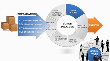 Scrum Process PowerPoint Diagrams - Scrum Process