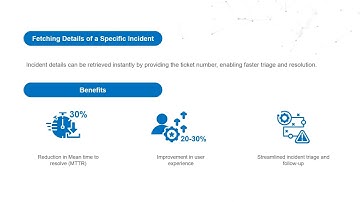 Fetching Details of a Specific Incident