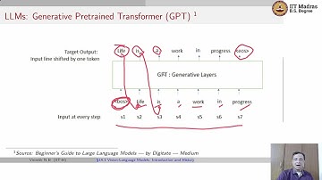 Vision Language Models: Introduction and History