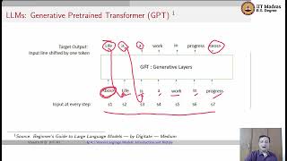Vision Language Models: Introduction and History