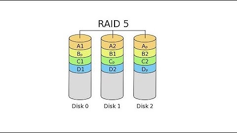Computing Basics: Create RAID 5 on Windows Server
