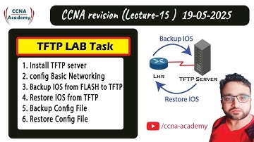 Router iOS Backup & Restore on TFTP server | Networking |  FREE CCNA Course | lec-15
