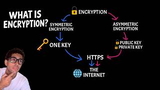 How Encryption Works 🔐 | Symmetric vs. Asymmetric Encryption Explained