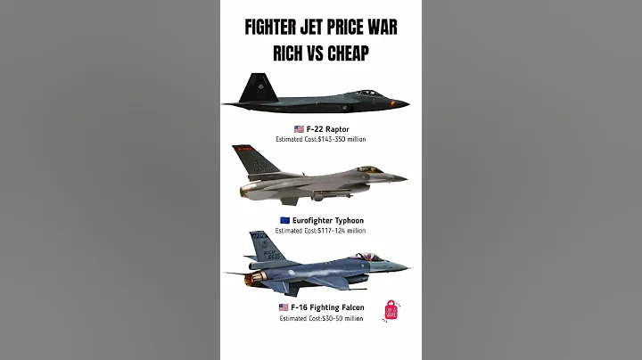 Top 3 Most & Least Expensive Fighter Jets (2025)