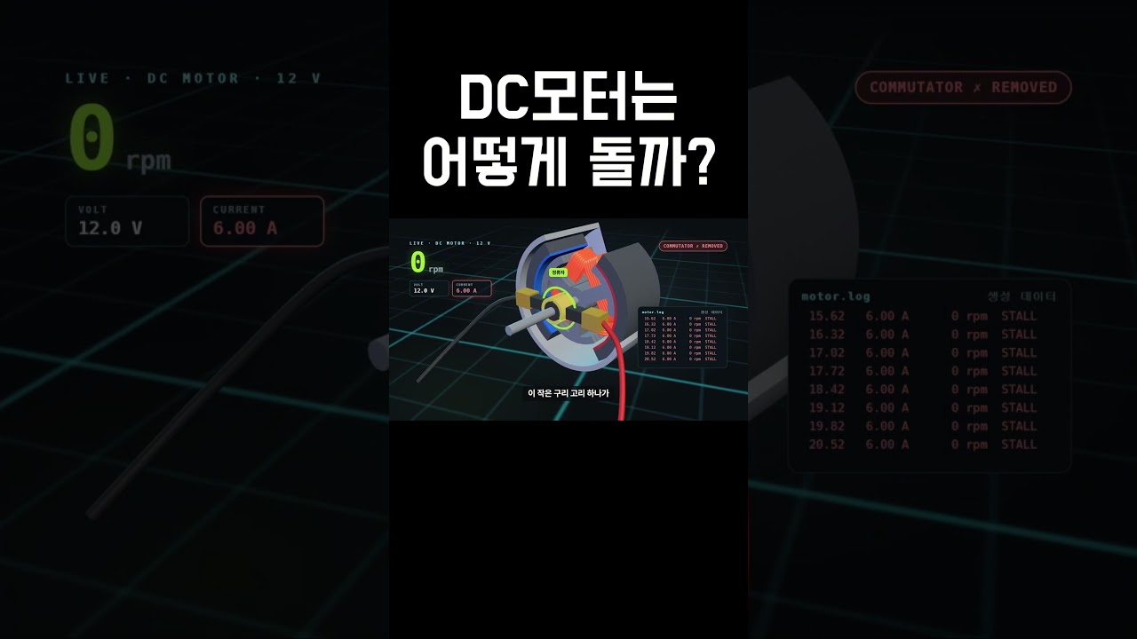 DC모터는 어떻게 돌까?