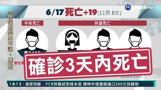 本土增175例19死 40歲男性死亡再+1｜華視新聞 20210617