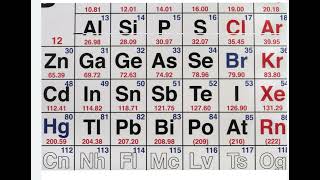 Color Coded Periodic Table