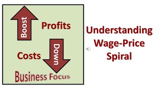 Understanding Wage - Price Spiral