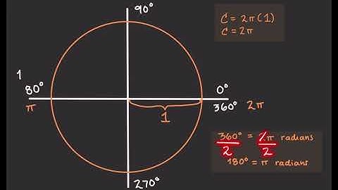 Radians in the Unit Circle