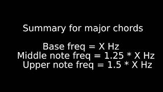How to make your ZynAddSubFX guitar presets soo much better
