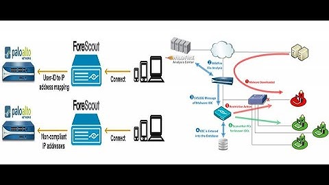 ForeScout 整合 Palo Alto Networks Wildfire Demo