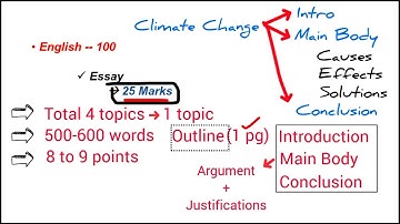 Assistant Director IB Syllabus 2023 | AD IB Descriptive Test | FPSC |Federal Government Organization