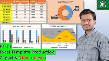 How to use Excel template Machine wise production capacity with graphical dashboard (Part II)