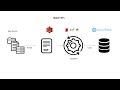 ETL vs ELT