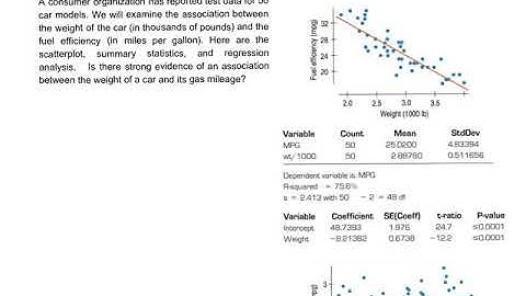Inference for Slope Notes Day 1