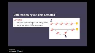 Itslearning Tutorial Der Lernpfad