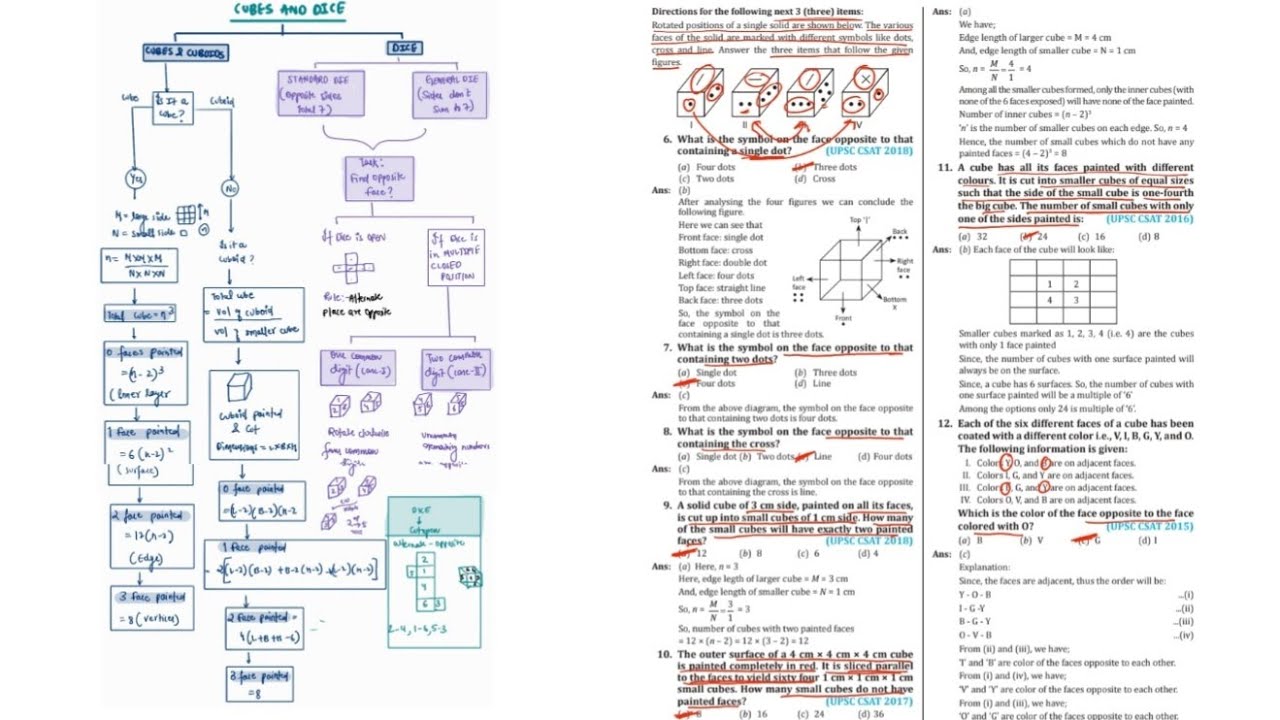 CUBES AND DICE | CSAT | REASONING | UPSC CSE - YouTube