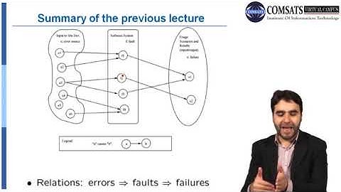 Software Quality Engineering Lecture in Hindi Urdu CSE302 LECTURE 04
