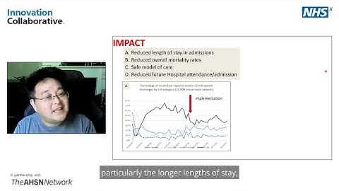 Innovation Collaborative conference: empowering and supporting COVID-19 patients at home