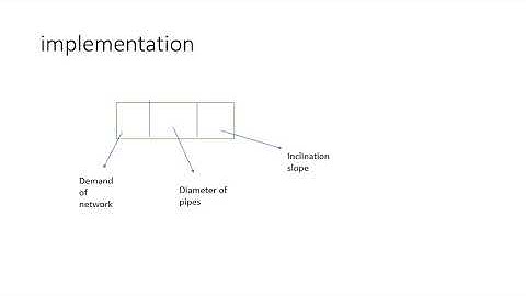 Application of Genetic algorithms