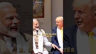Top 10 Strongest Military Allies of India | #shorts #viralshorts