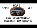 FASTEST SUV'S🏎️