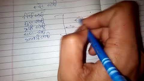 HPPSC NOTIFICATION//HPBOARD NOTIFICATIONS// HINDI GRAMMAR// SANDHI PART-1