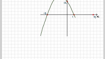 The intersection of graphs a cubic and a reciprocal function