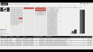 Taking a deep dive into the Trimble Autobid SQL Database with Power Bi