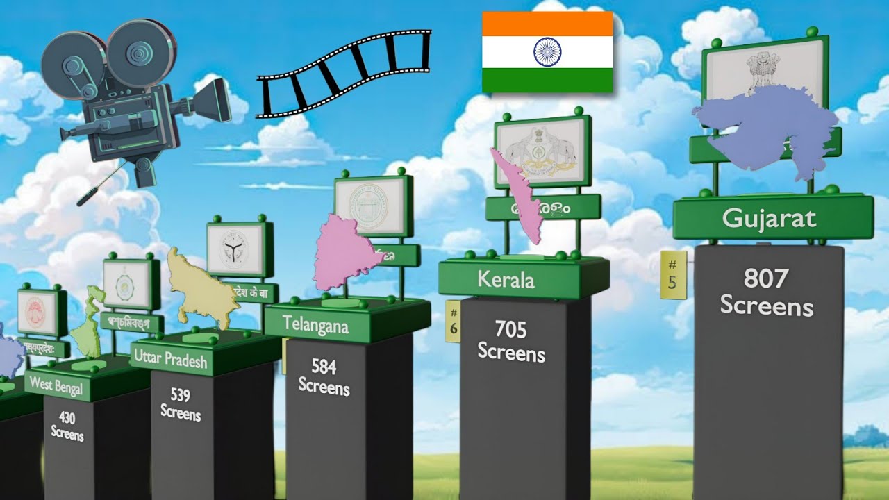 Number of Movie Screens in Indian States & Territories || Cinema ...