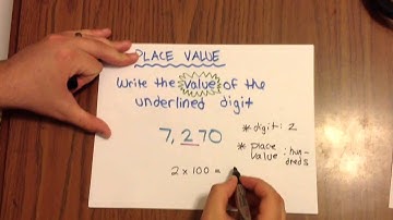 Lesson 1-2 Place Value Homework