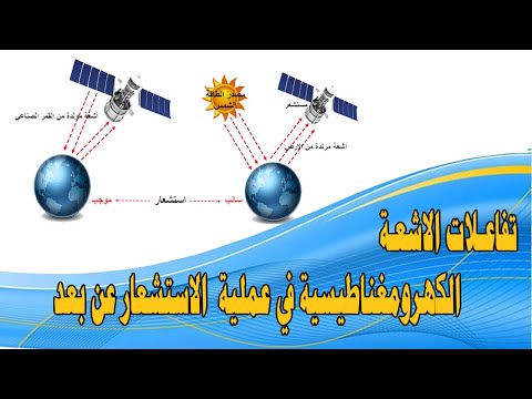 تفاعلات الأشعة الكهرومغناطيسية في عملية الاستشعار ثقافة علمية الحادي عشر