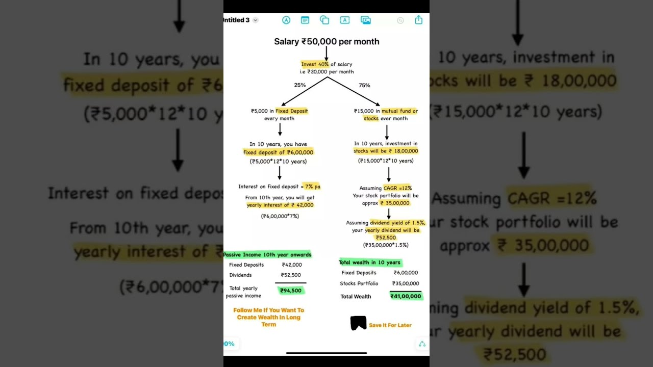Manage Investment At A Salary Of 50k Per Month