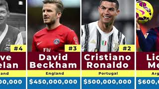 The Richest Actors in the World 🤯 #49–#1 Revealed!