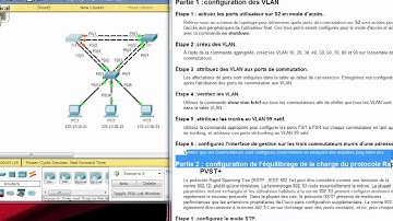 2.3.2.2 Packet Tracer - Configuring Rapid PVST+