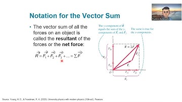 University Physics - Chapter 4 Newton