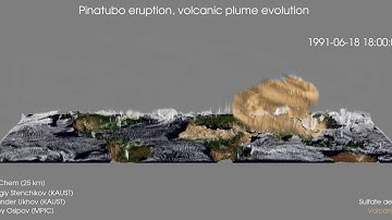 Pinatubo eruption, WRF-Chem simulation, lateral view