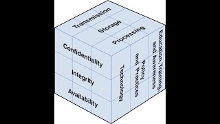 Ch 2 - Cybersecurity Cube - part 1