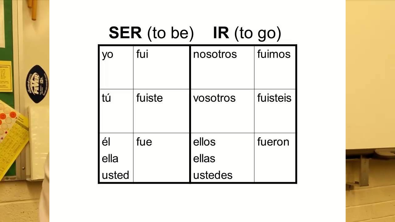 Spanish 2 Lesson 3A 6 Preterite Of SER And IR YouTube