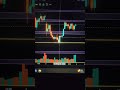 Nifty Expiry day!! #trading #shorts