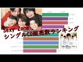 【Sexy Zone】シングルCD販売数ランキング