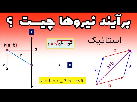 تصویری: تعادل نیروها چیست؟