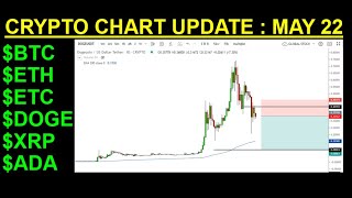 CRYPTO CHART UPDATE : MAY 22 $BTC $XRP $ADA $ETH $DOGE screenshot 5