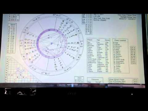 BLUE MOON in Aquarius JULY 2015 Astrology Horoscope Esoteric spiritual, intuitive