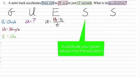 GUESS Method with Acceleration Calculation Problem