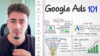 The Most Valuable Google Ads Funnel Training You'll Ever Watch In 2026 ($20M+ Generated)
