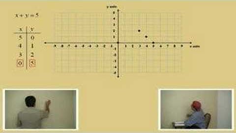 Graphing Linear Equations; Part 1