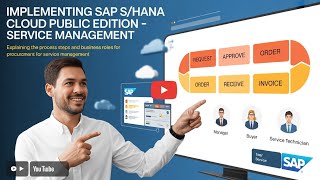 SAP S4HANA Service Management Explaining the Process Steps and Business Roles for Procurement