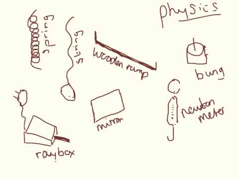 Risk Assessments. Controlled Assessment Preparation